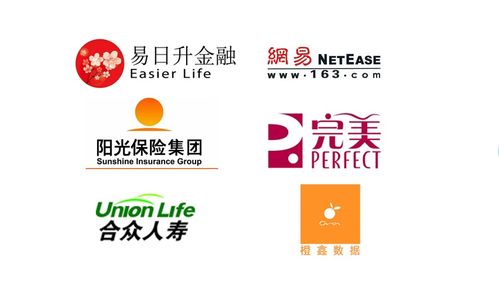 浅析中安未来私有云名片识别技术交流