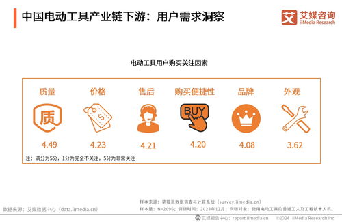 艾媒咨询受邀出席东成品牌战略发布会，分享行业洞见并授予多重市场地位荣誉