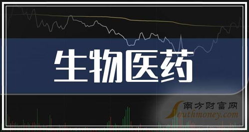 2025年生物医药龙头股名单来啦 选择很关键