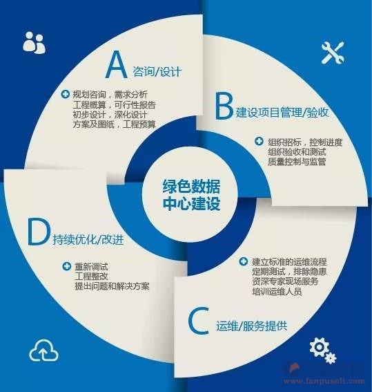 泛普管理咨询行业OA产品技术咨询介绍