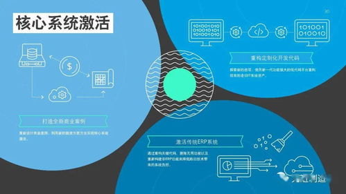 德勤2021年技术趋势 推动数字化重塑的五大关键领域与专家解析